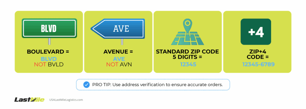 Infographic depicts scheduling last mile delivery pro tips, such as ensuring the right customer address is on file.