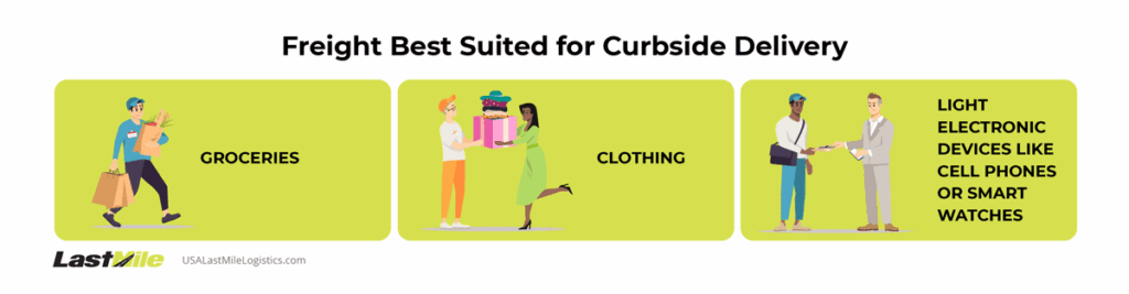 Infographic depicts list of freight best suited for curbside delivery (from left to right): groceries, clothing, light electronics like smart watches.
